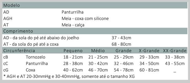 Meia De Compressão 3/4 Venosan 6000 20-30mmHg - Orto Curitiba